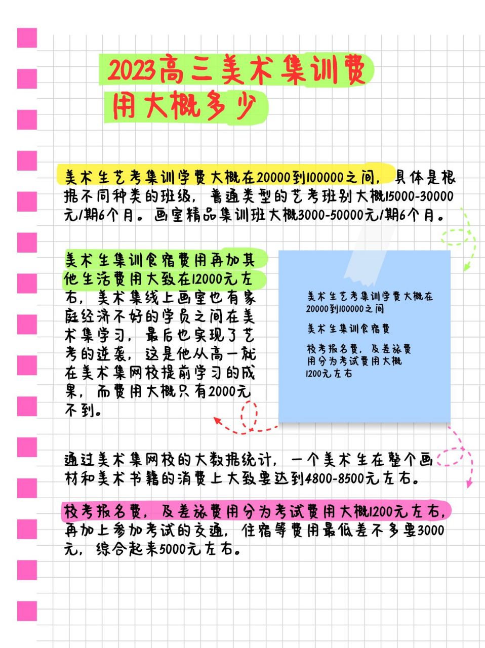 2024年美術生高三集訓費用-圖1