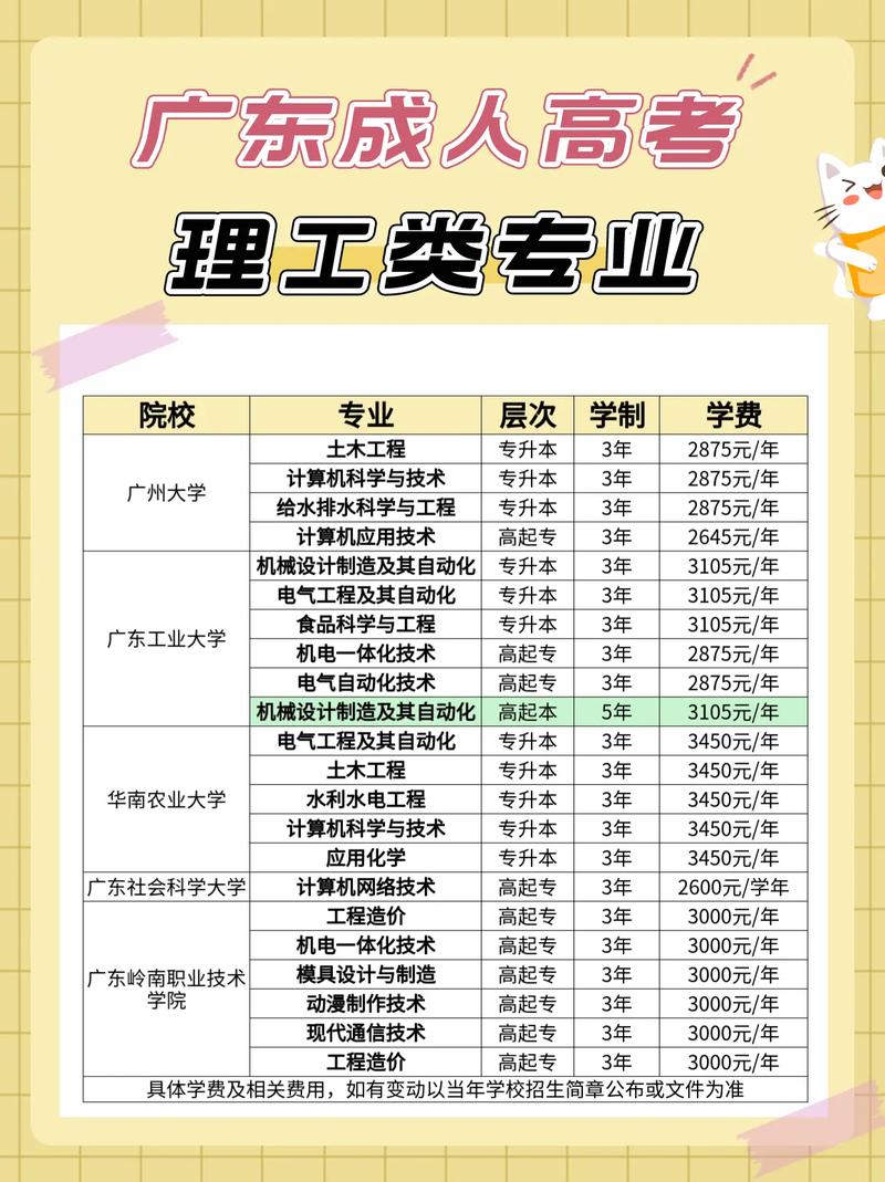 理工類是什么意思 包括哪些專業-圖1