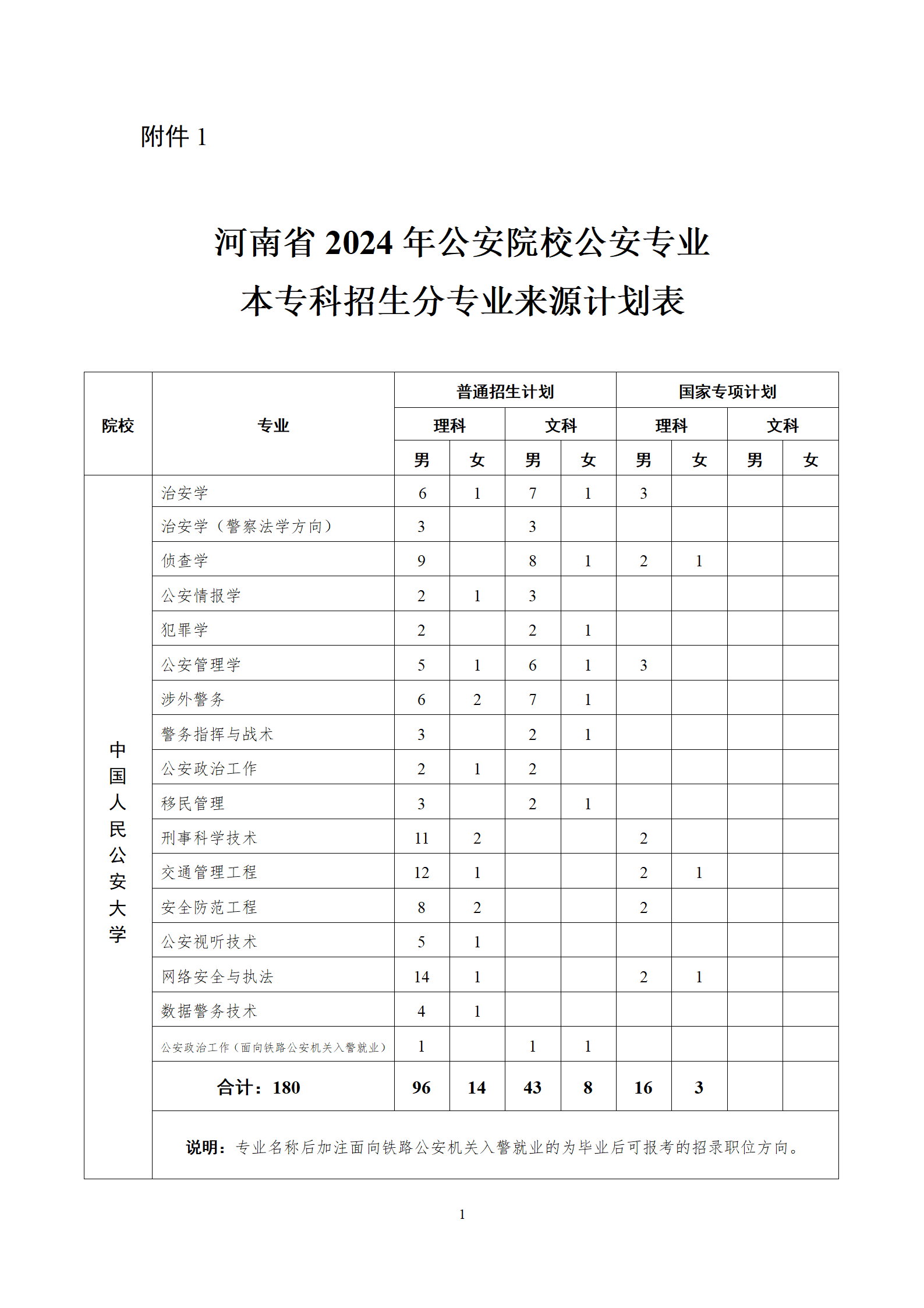 河南警察學院?？?圖1