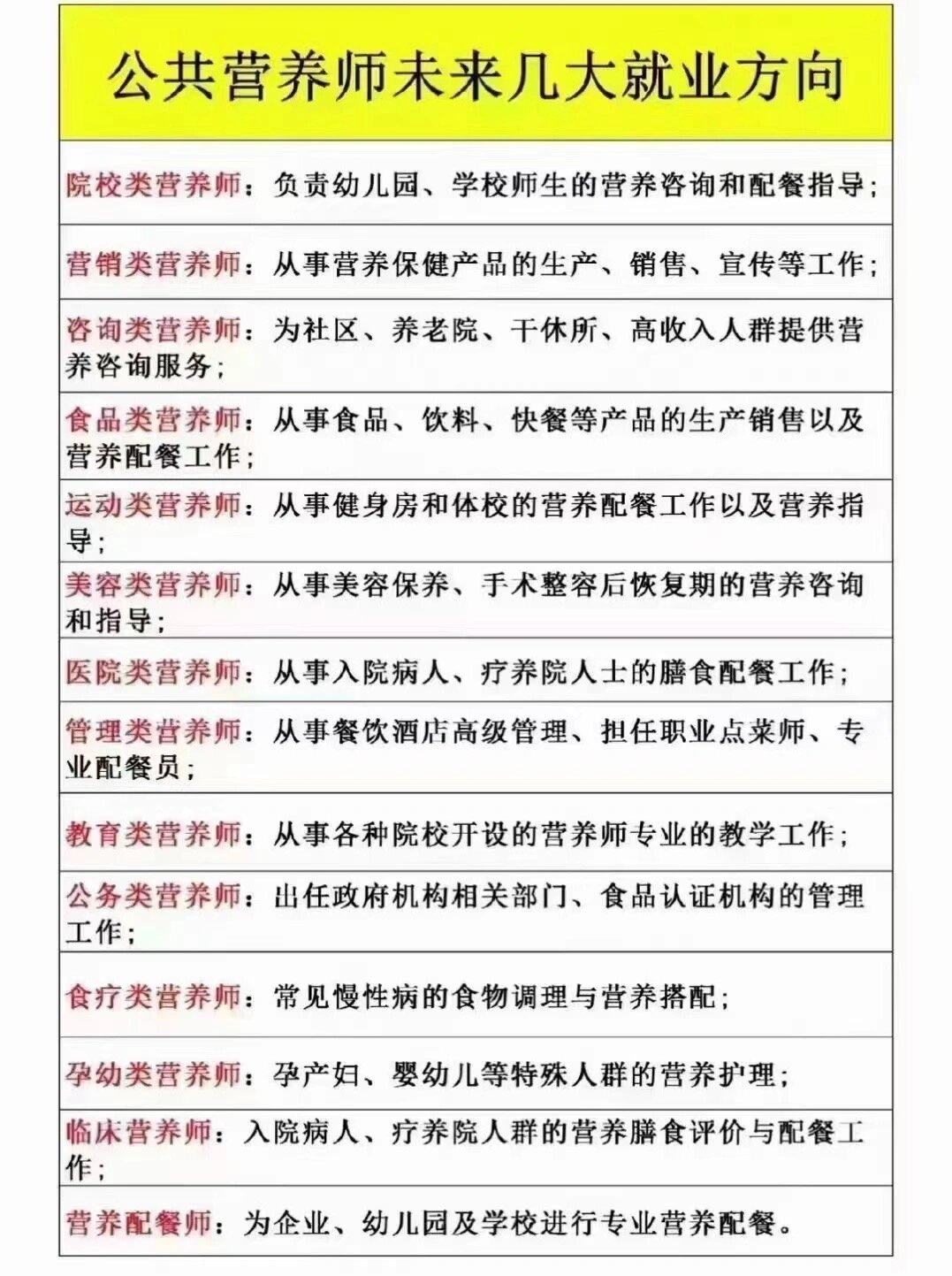 營養師就業情況-圖1