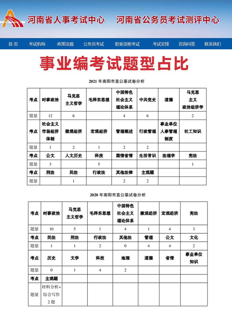 專科能考哪些事業編-圖1