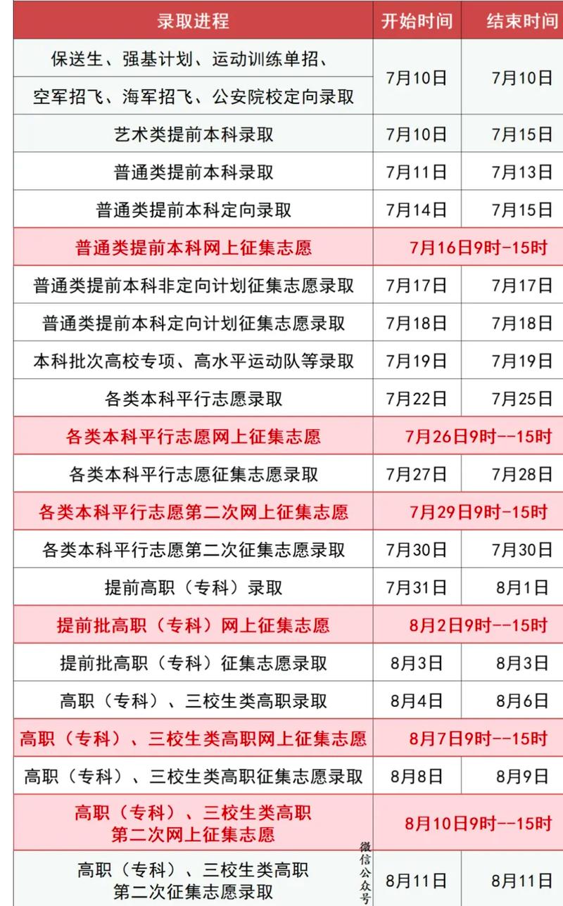江西高考查分時(shí)間23號(hào)幾點(diǎn)-圖1