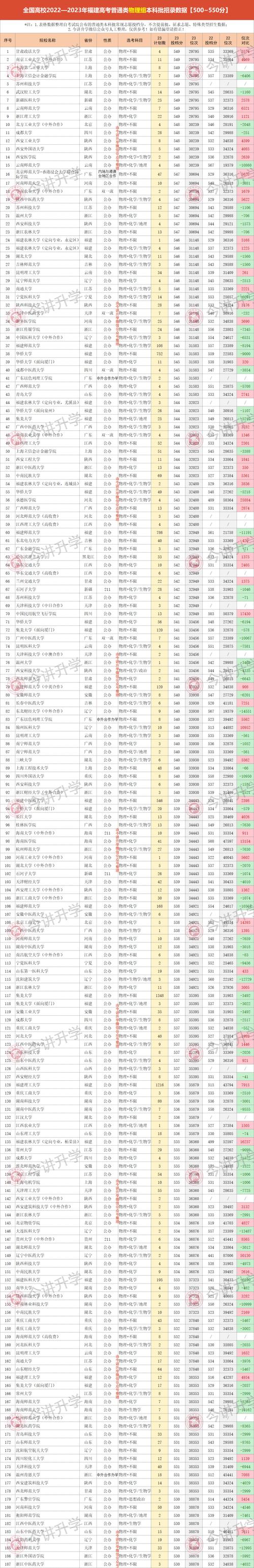 530到550分理科能考什么大學-圖1