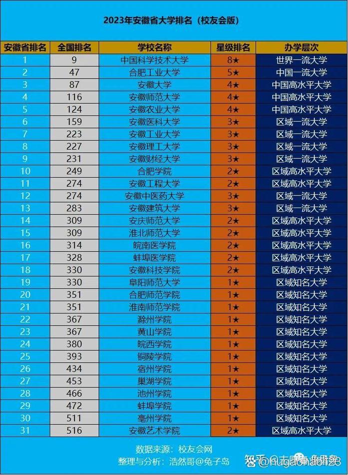 安徽理工大學和安徽工程大學哪個好-圖1