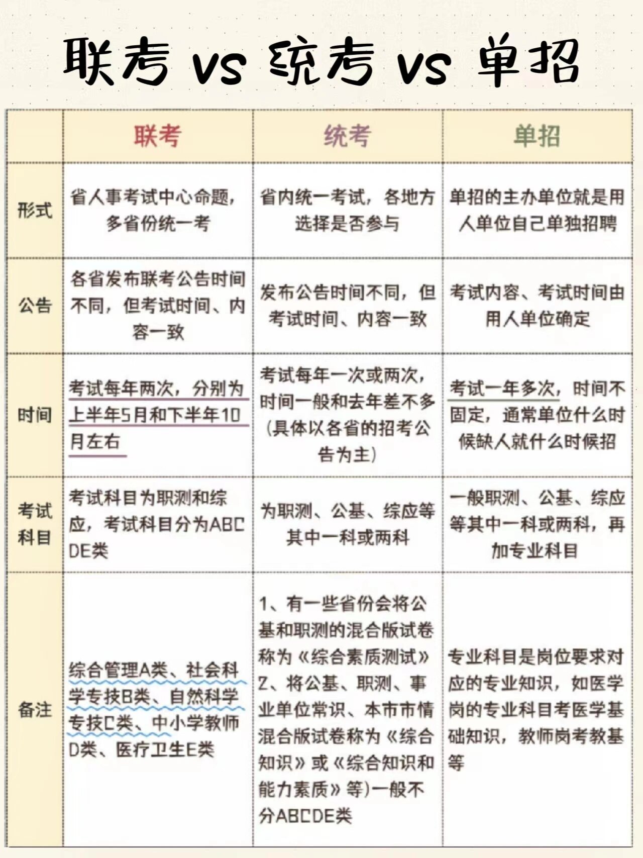 聯考和統考的區別-圖1