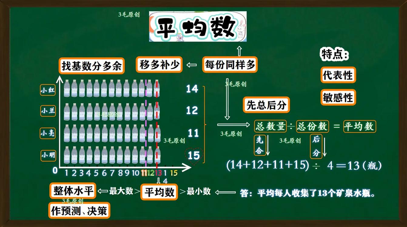 平均數和平均分的區別-圖1