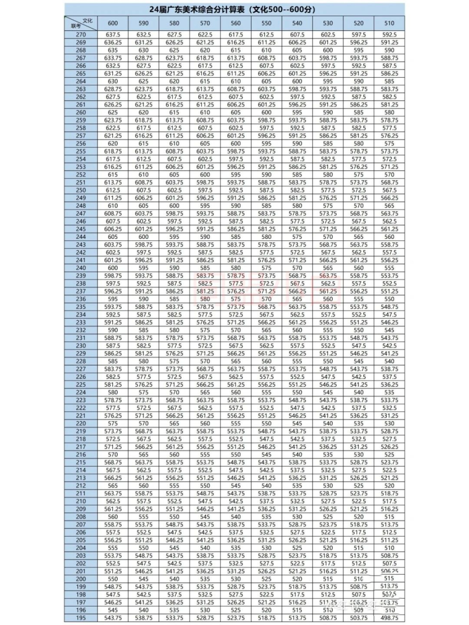 江西省美術生高考綜合分怎么計算-圖1
