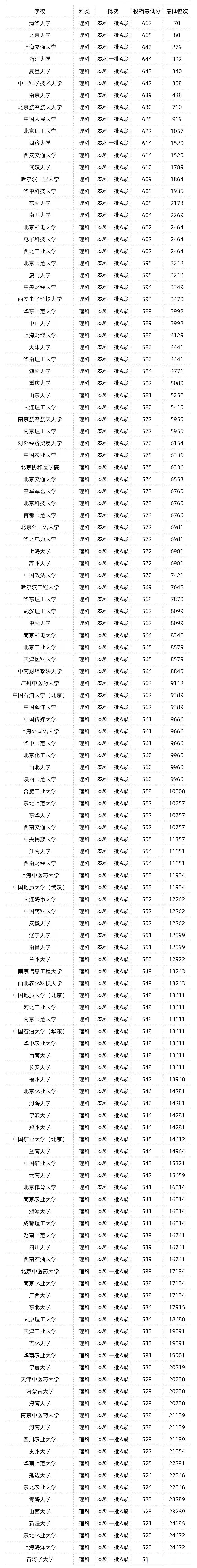 山西唯一的985-圖1