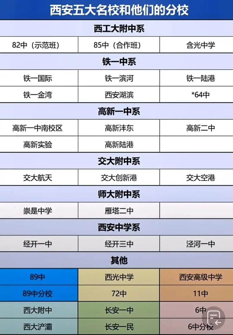 西安五大名校是哪幾個學(xué)校-圖1