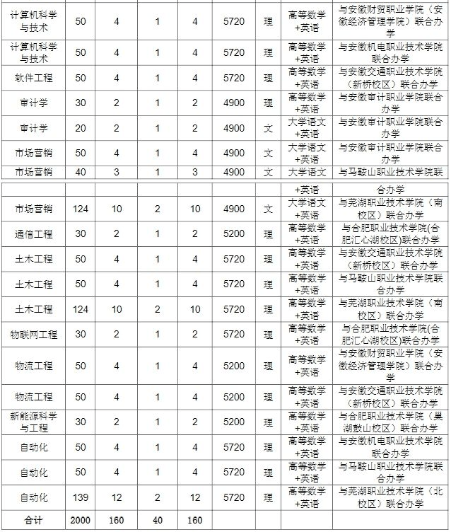 安徽工業大學專科-圖1