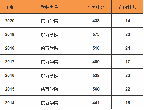 皖西學院是幾本-圖1