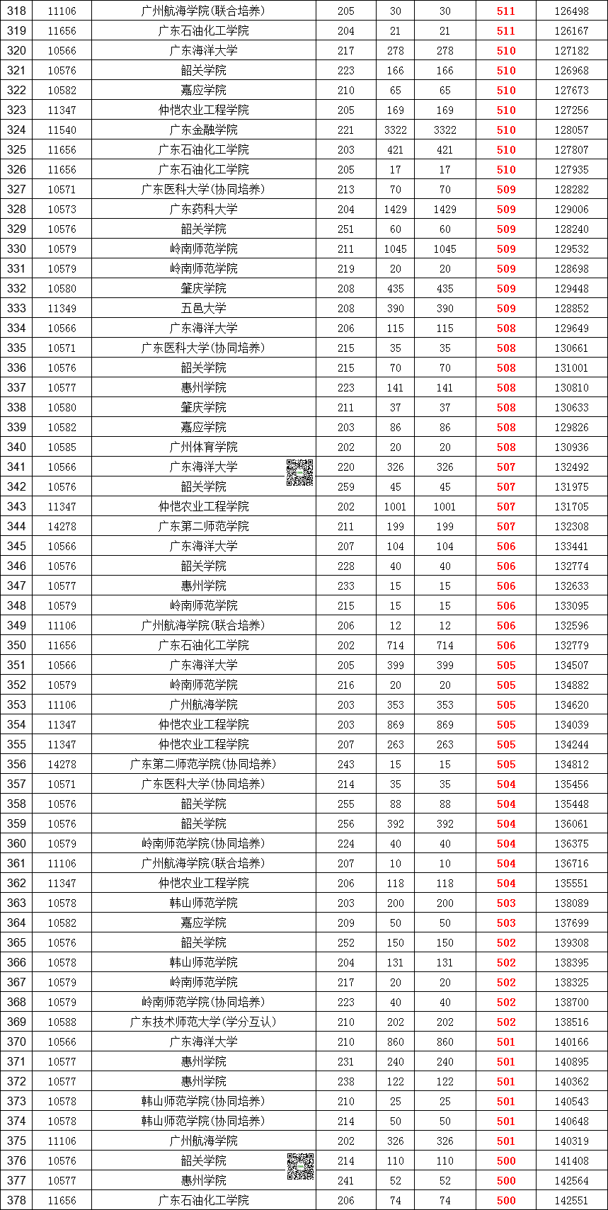 高考668分能上什么大學-圖1