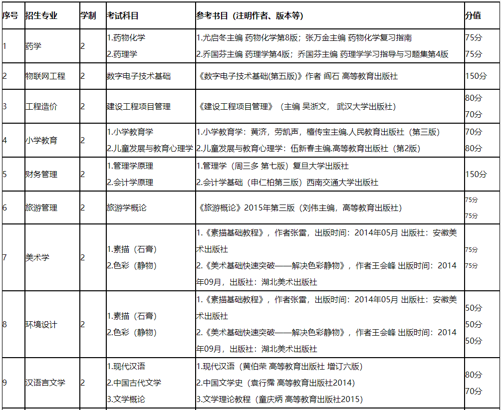 凱里學院是一本還是二本-圖1