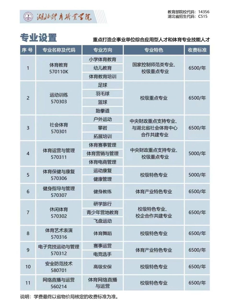 湖北體育生可以報考哪些專科-圖1