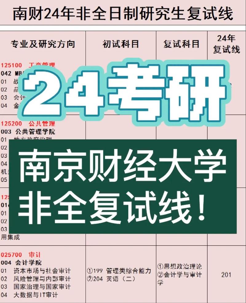 南京財經大學考研難嗎-圖1