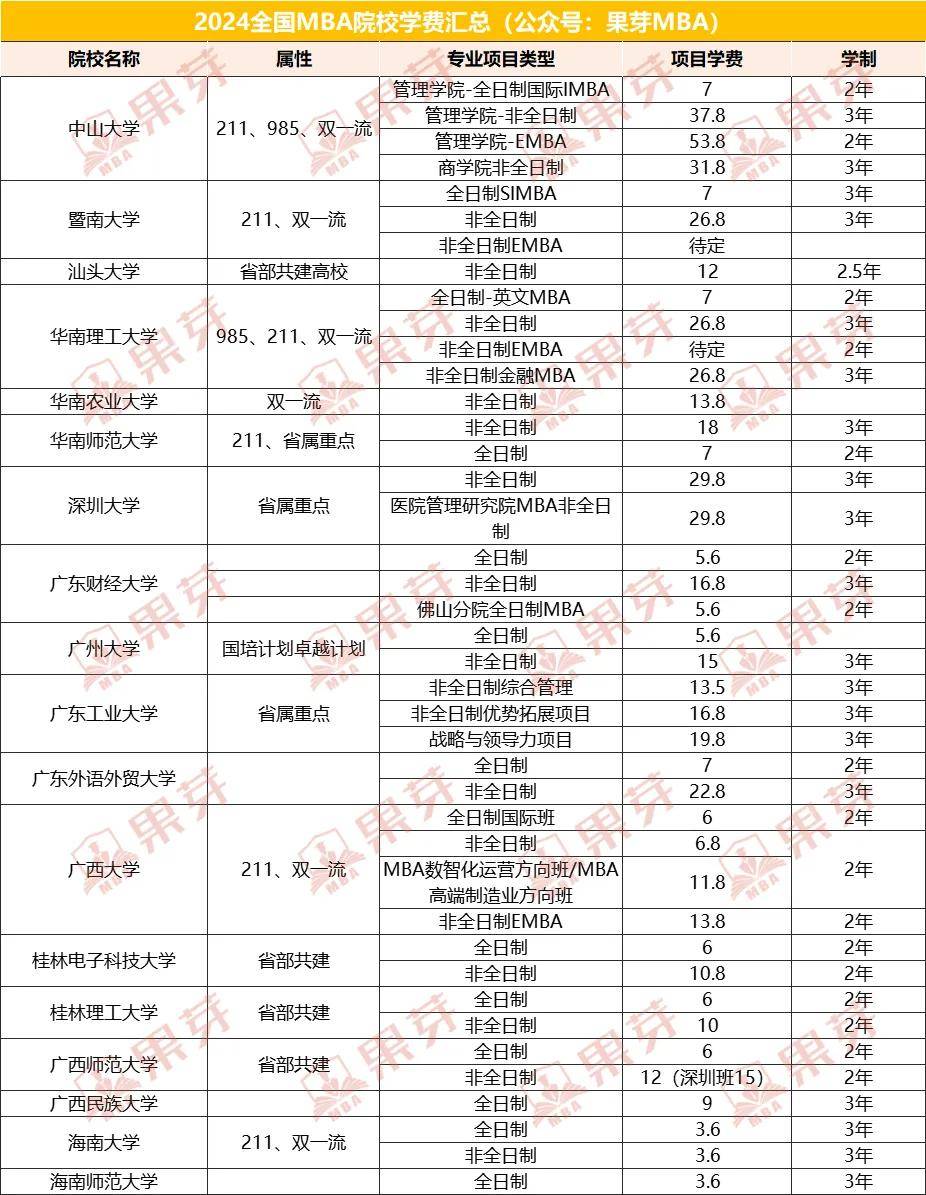 中歐商學院emba報考條件及費用-圖1