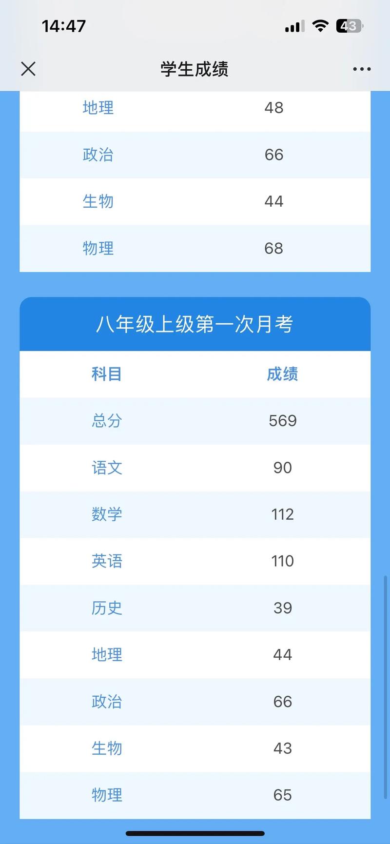 高考650分算什么水平-圖1