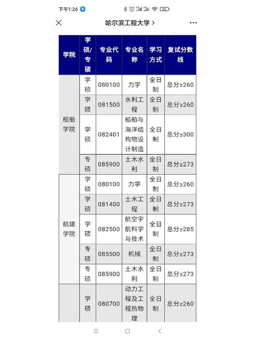 哈爾濱工程大學研究生好考嗎-圖1