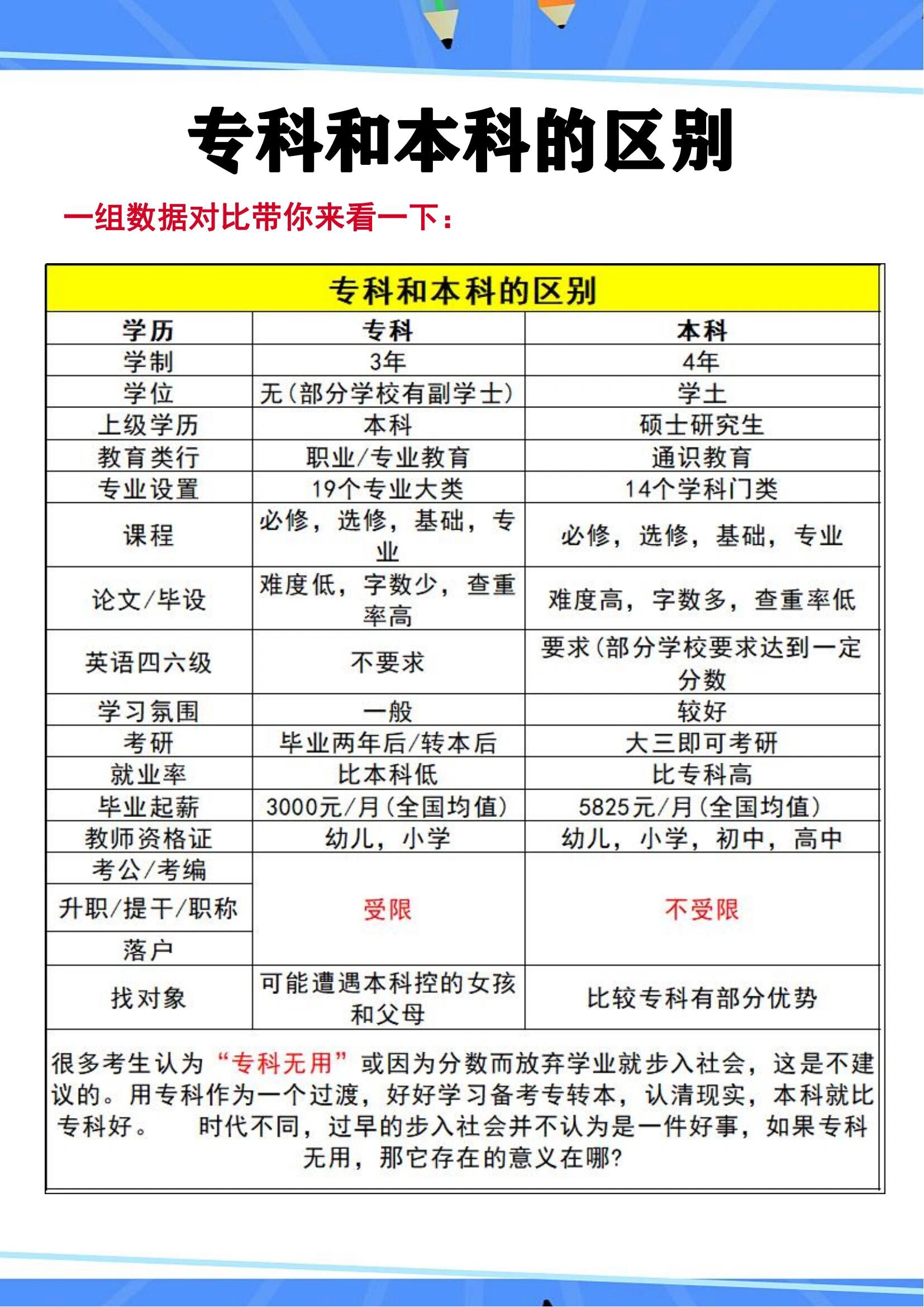 普通高等教育本科和大學本科區別-圖1