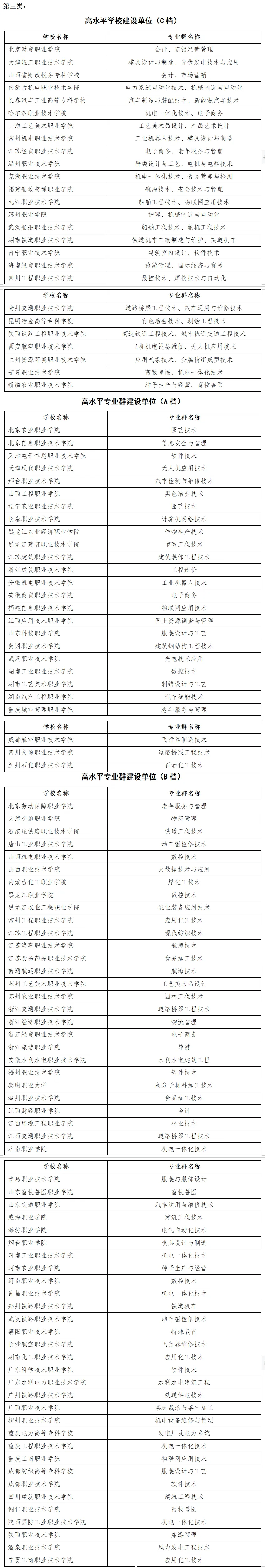 山東省雙高計(jì)劃專科學(xué)校排名-圖1