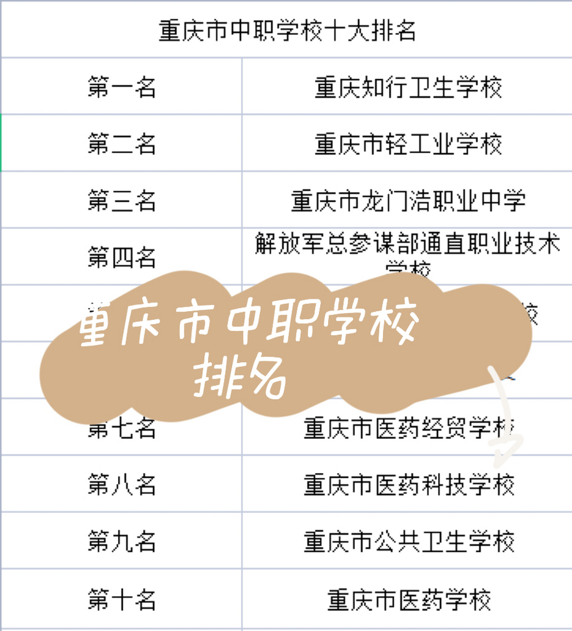重慶中職學校排名前十-圖1