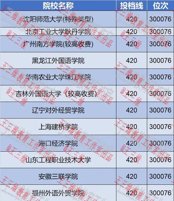 差本科線10分能上本科嗎-圖1