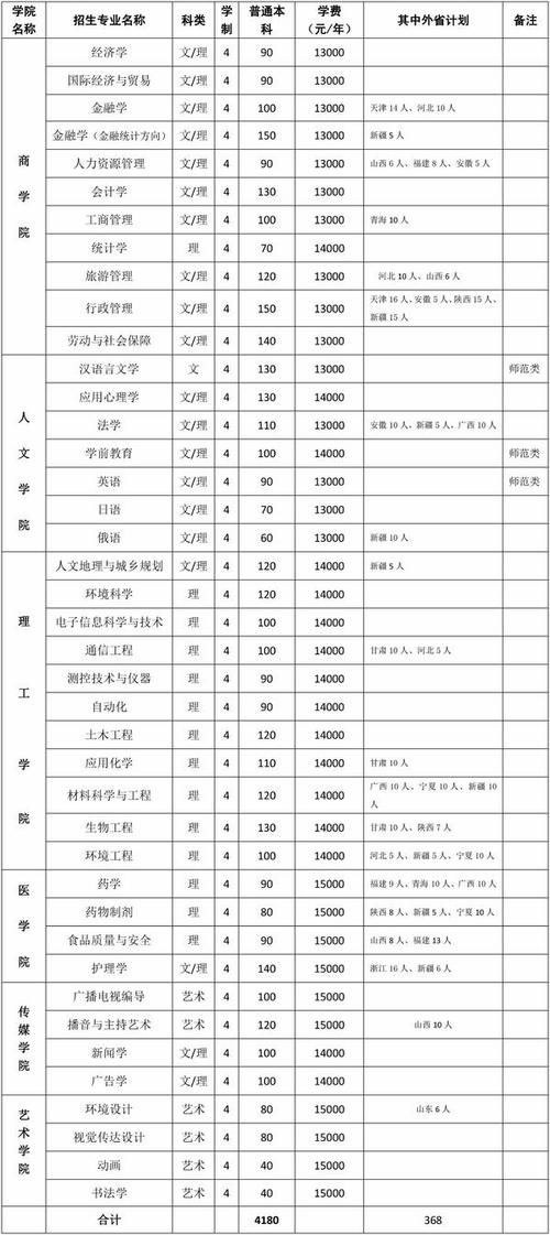 河南大學(xué)民生學(xué)院是幾本-圖1