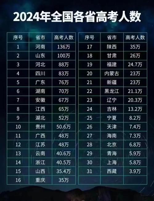 哪一年高考人數(shù)最多-圖1