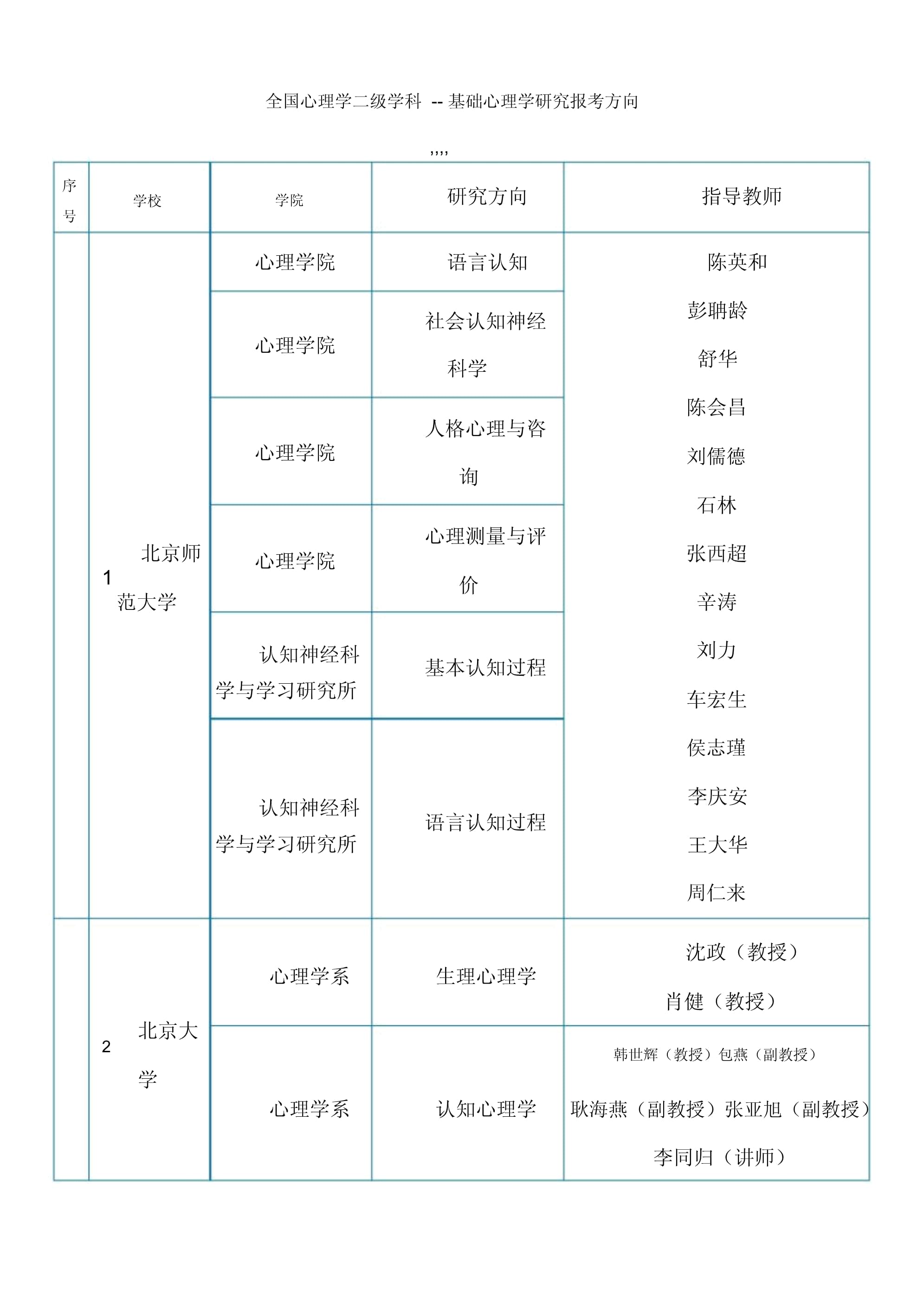 酒店管理考研方向以及學校 可以報哪些專業-圖1