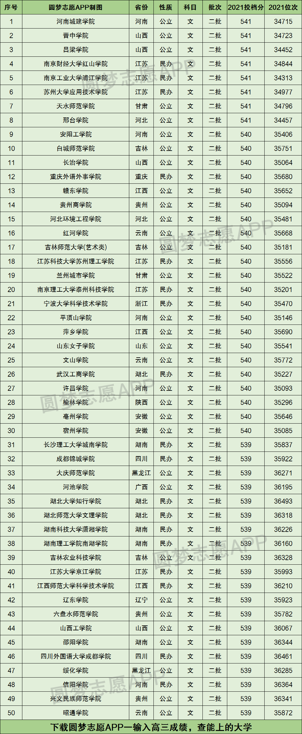 385分文科能上什么大學-圖1
