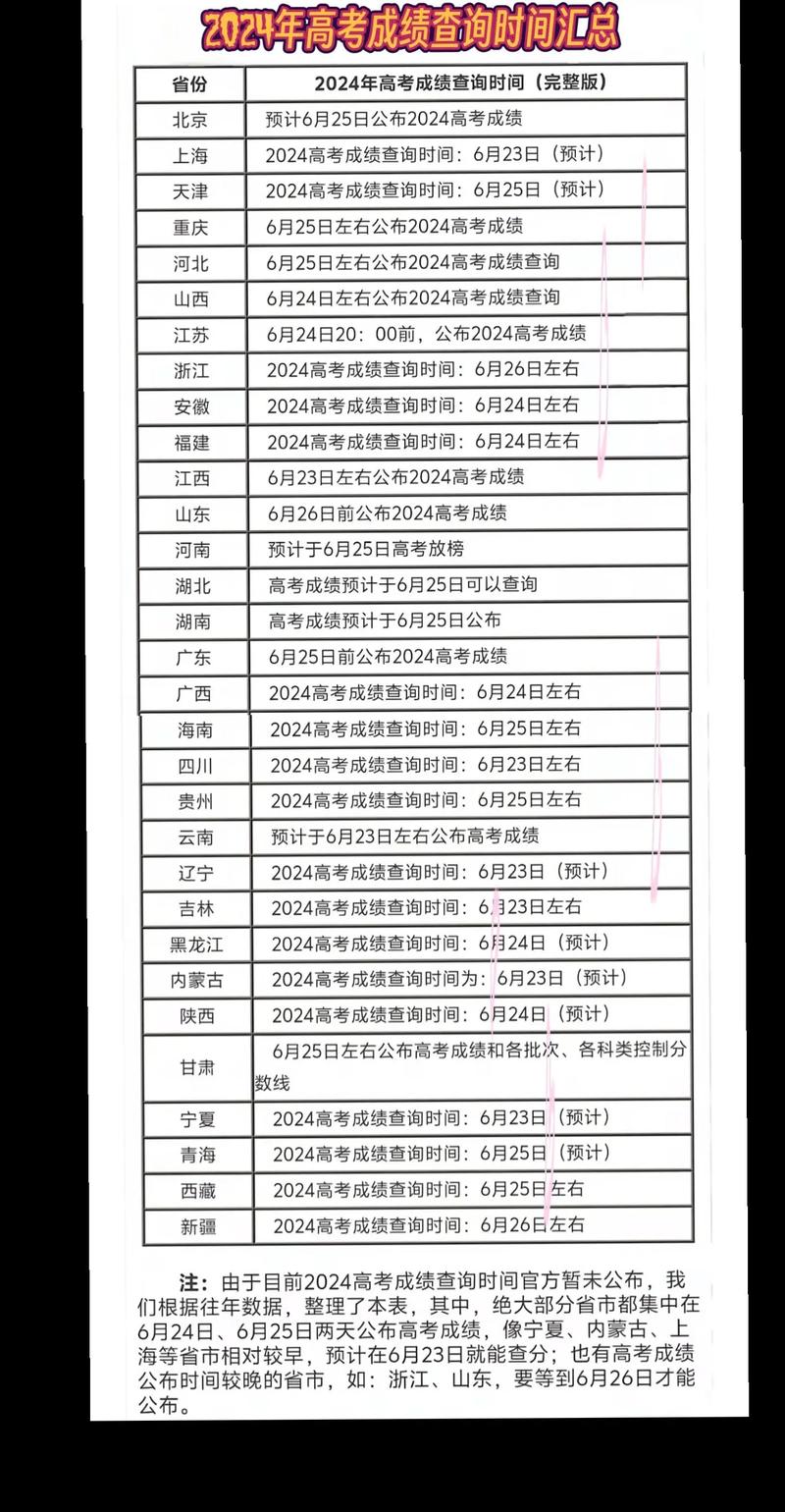 高考復核查分有用嗎-圖1