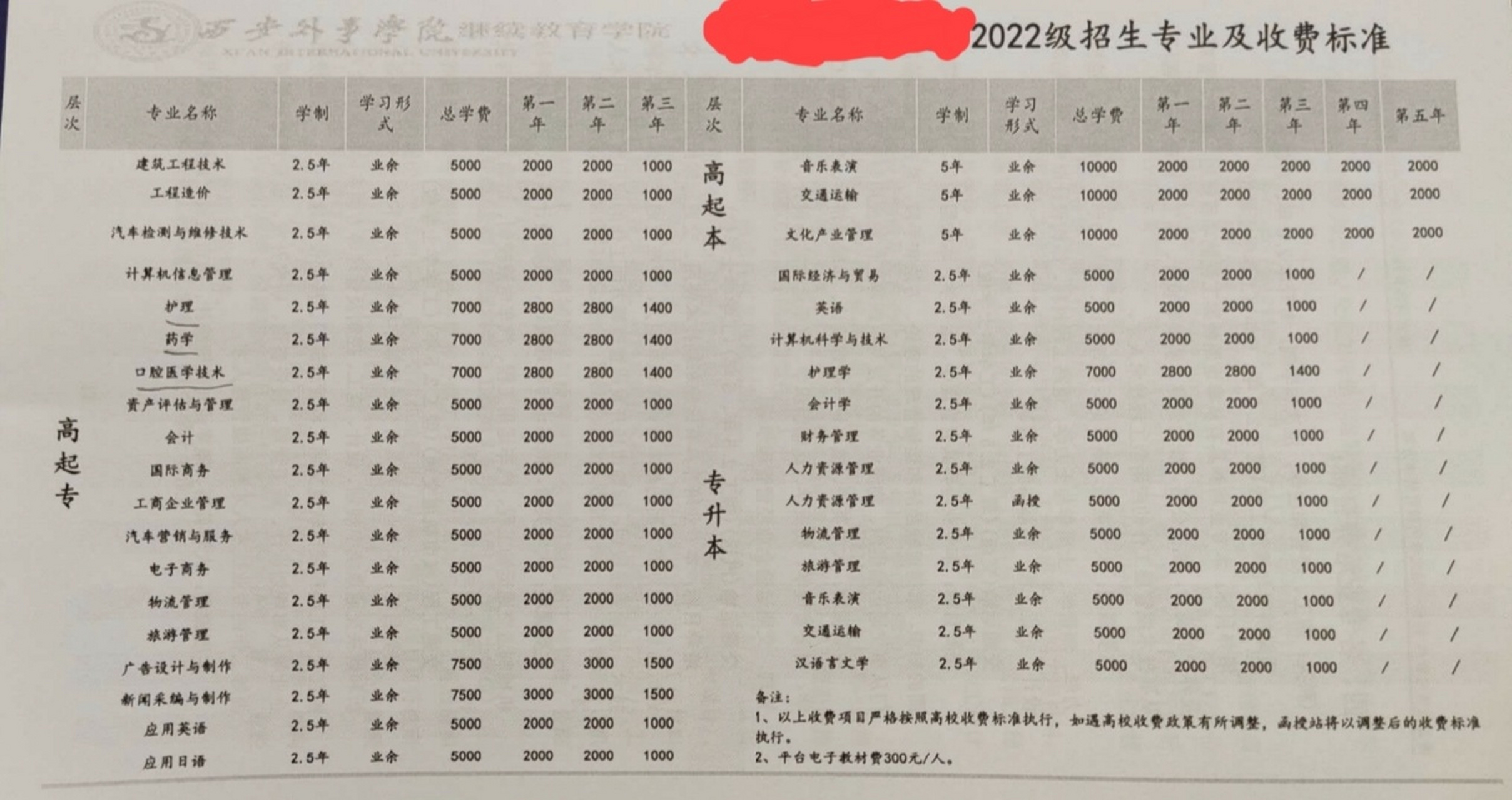 西安外事學(xué)院學(xué)費(fèi)-圖1