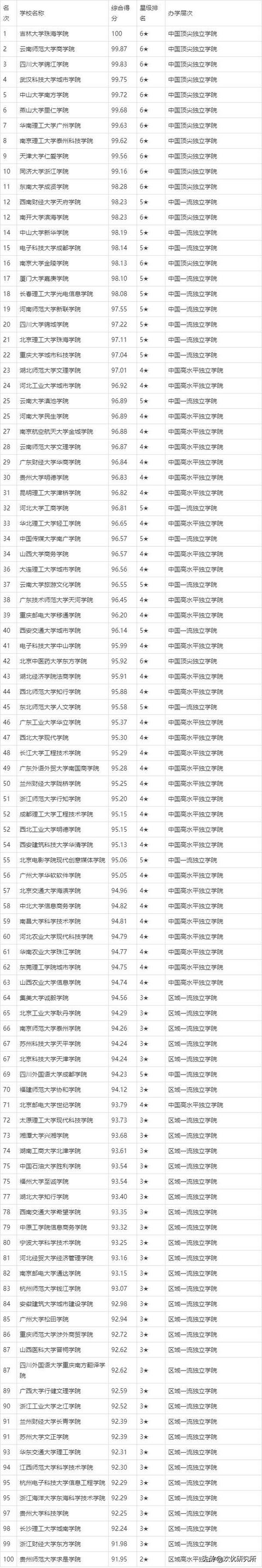 高考排名是文理科一起的嗎-圖1