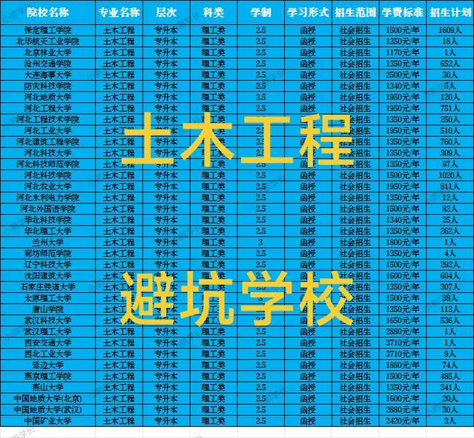 土木工程大專學(xué)校有哪些-圖1
