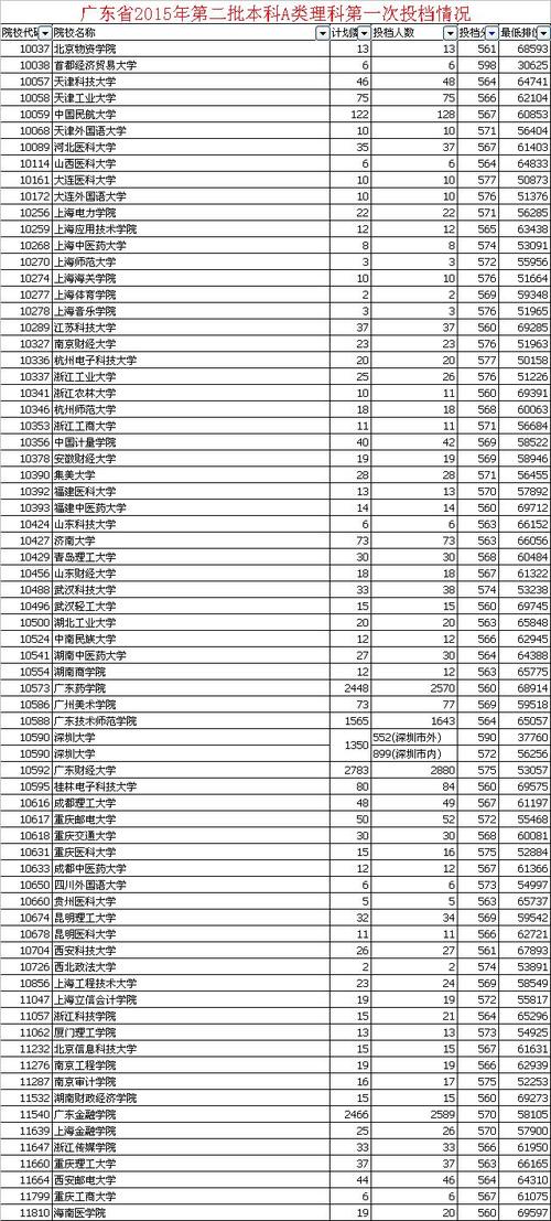 高考560分算高嗎-圖1