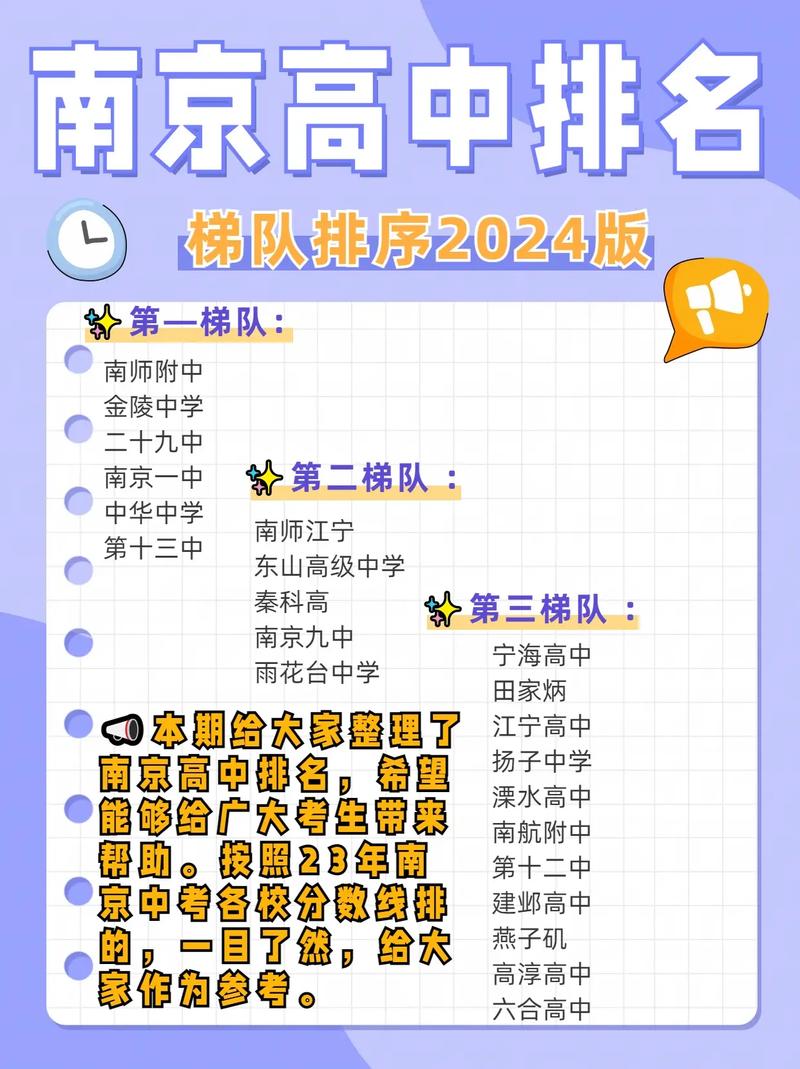考上南師附中有多難-圖1