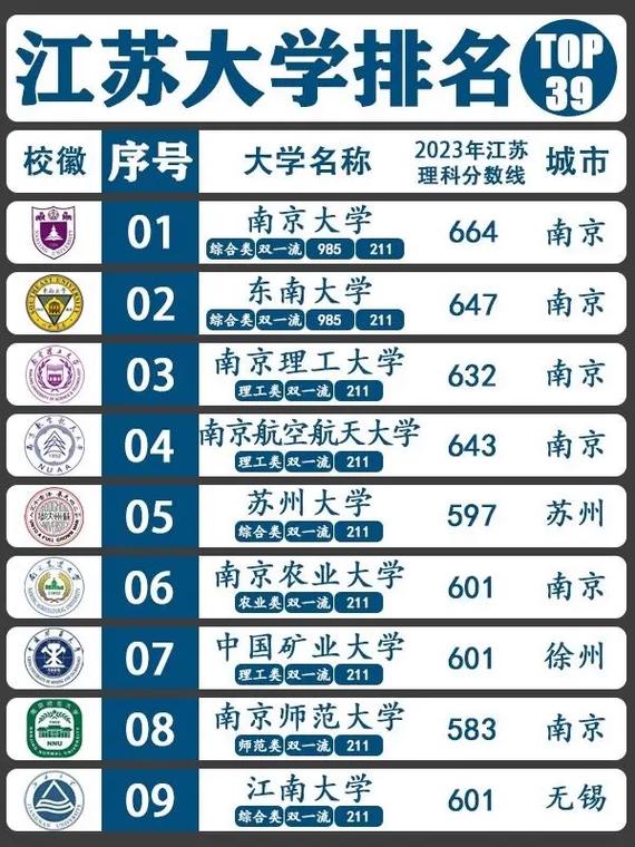 江蘇高考600分能上什么大學(xué)-圖1