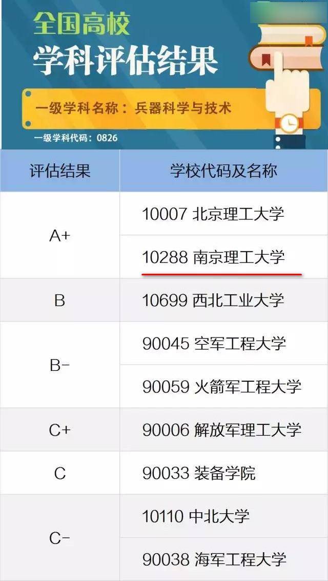 南京理工大學兵器類專業就業前景-圖1