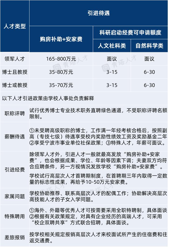副教授可以帶博士生嗎-圖1