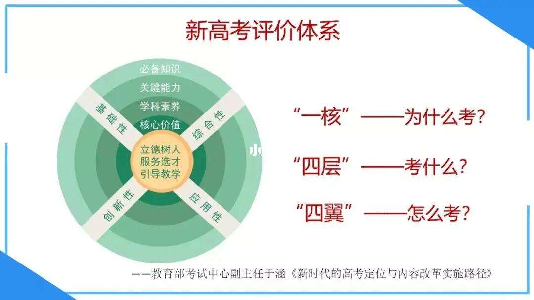高考屬于什么評價-圖1