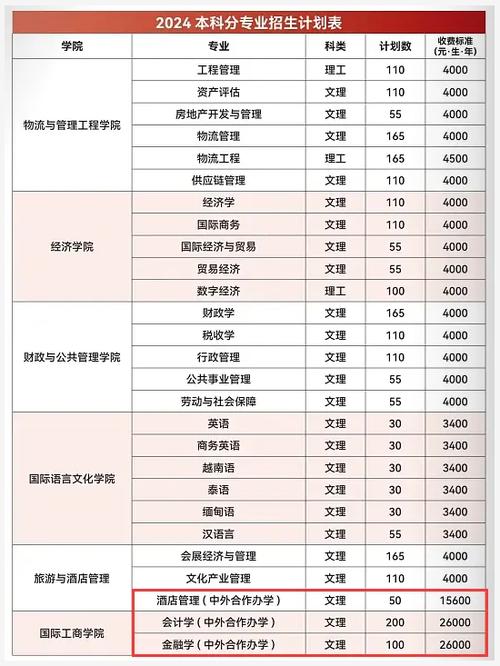3十4學校一年學費多少錢-圖1