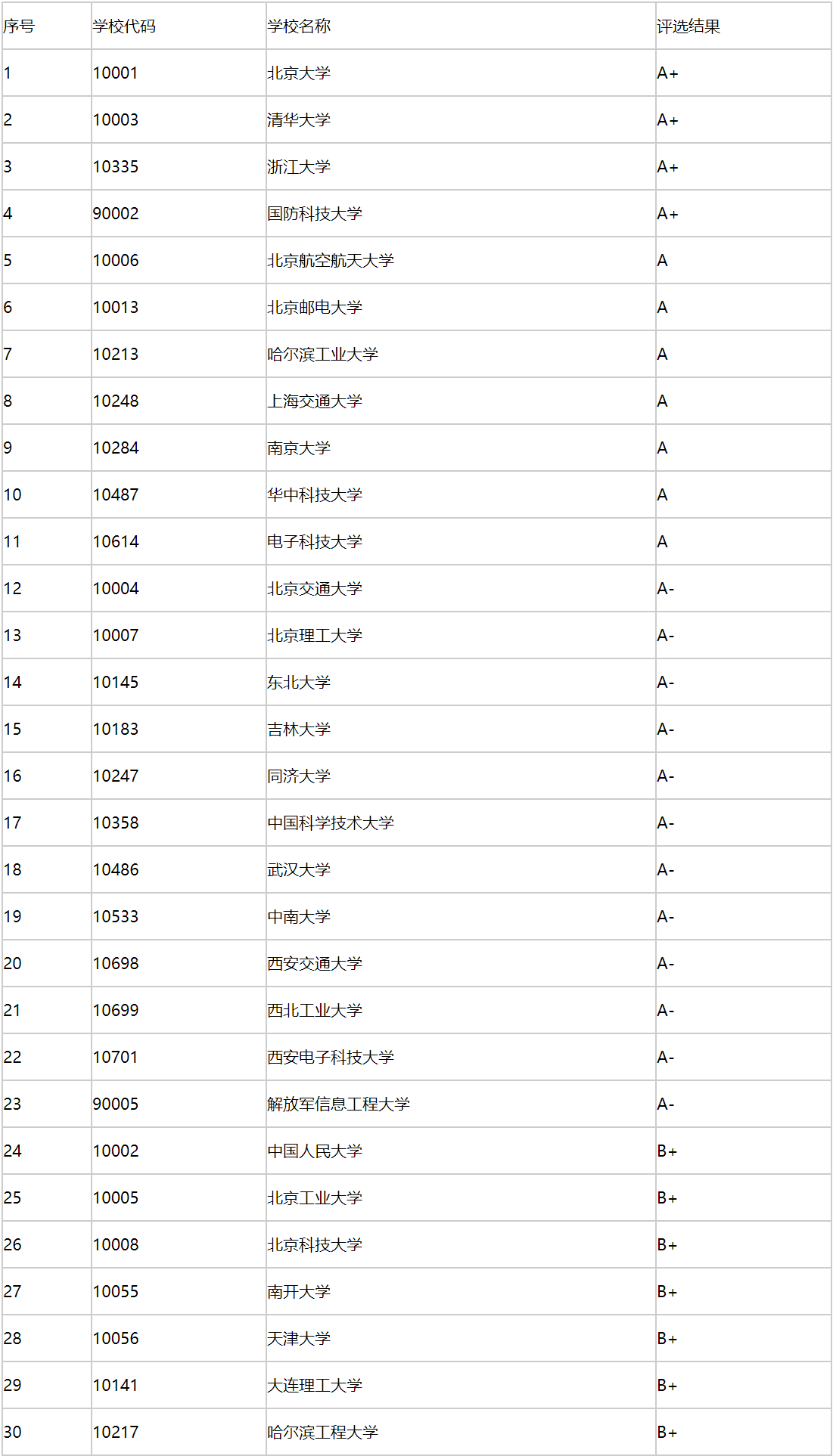 數(shù)字媒體技術(shù)考研學(xué)校哪個(gè)最好-圖1