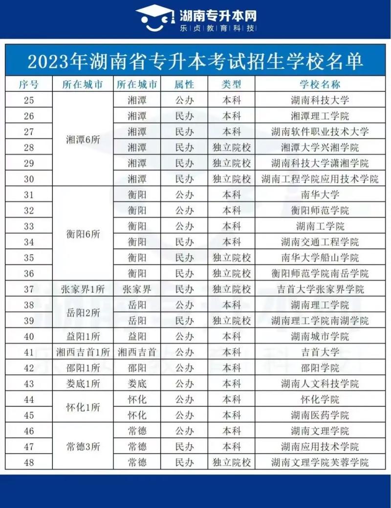 專科提前批師范類學校有哪些-圖1