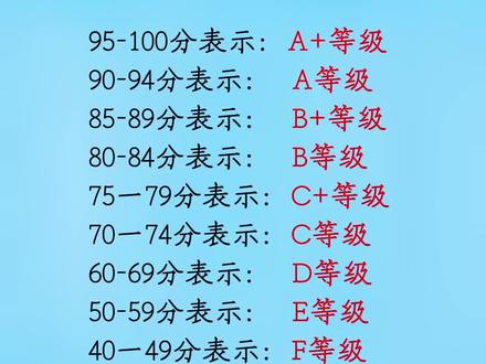 ABCD試卷a+a+a-b代表什么成績-圖1