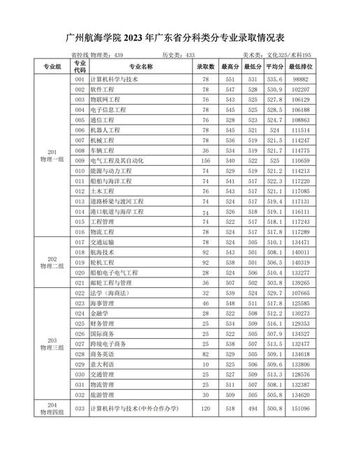 廣州交通大學有什么專業-圖1