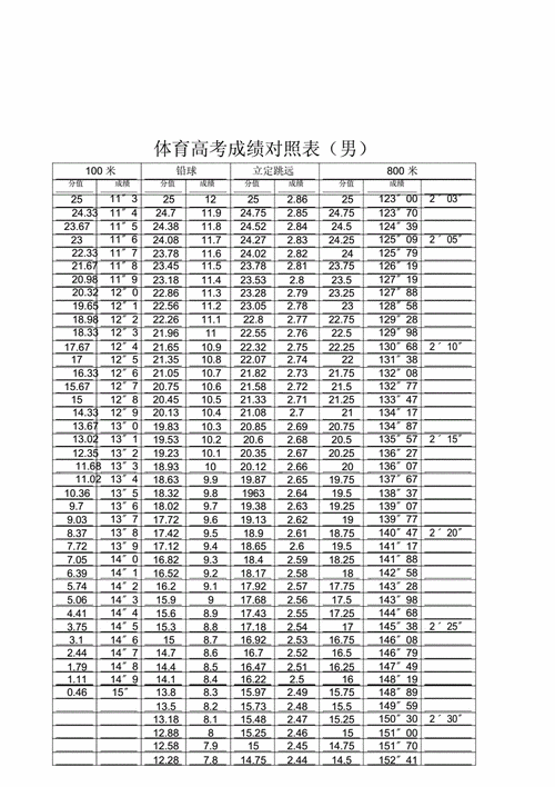 河北省體育生高考分數怎么算-圖1