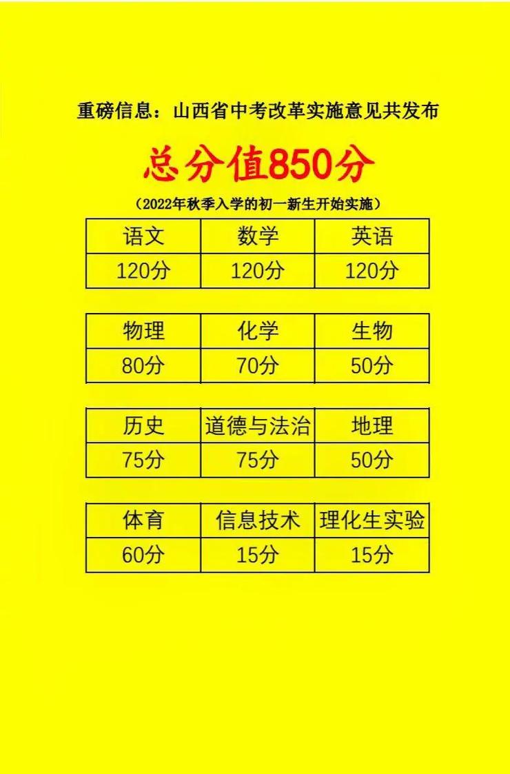 98年中考總分多少-圖1