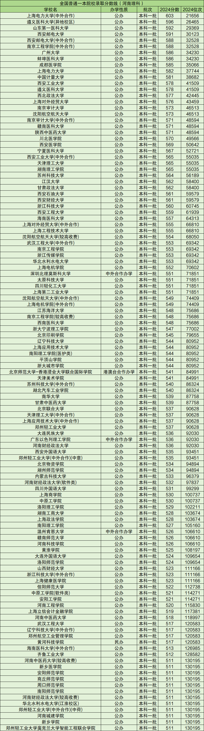 超一本線40分能上什么大學-圖1