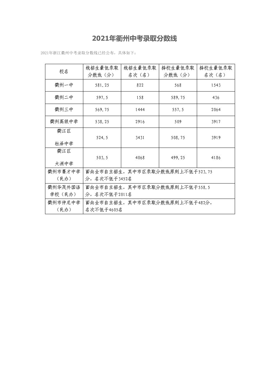 衢州中考總分多少-圖1