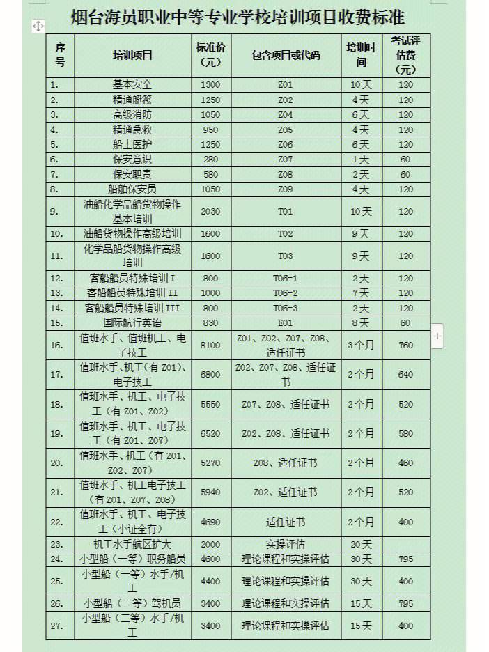 正規(guī)海員培訓需多少錢-圖1